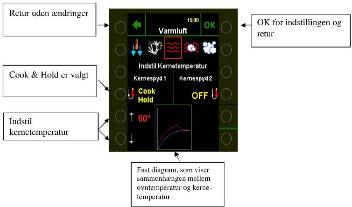 Hounö Visual Cooking I KPE - Cook &amp; Hold - 1