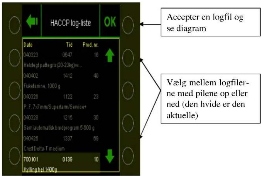 HACCP log-liste OK Dato Tid Prod. nr. 040323 0647 16 Helstegt pattegris(20-23kg)w... 040402 1412 40 Fisketermine, 1000 g 040326 1122 23 P. F. 7x7 mm/Superfarm/Service+ 040328 1215 30 Semiautomatisk bredprogram 5-600 g 040426 1337 69 Crust Delta-T medium 700101 0139 10 Kylling hel 1400g Accepter en logfil og se diagram Vælg mellem logfilerne med pilene op eller ned (den hvide er den aktuelle)