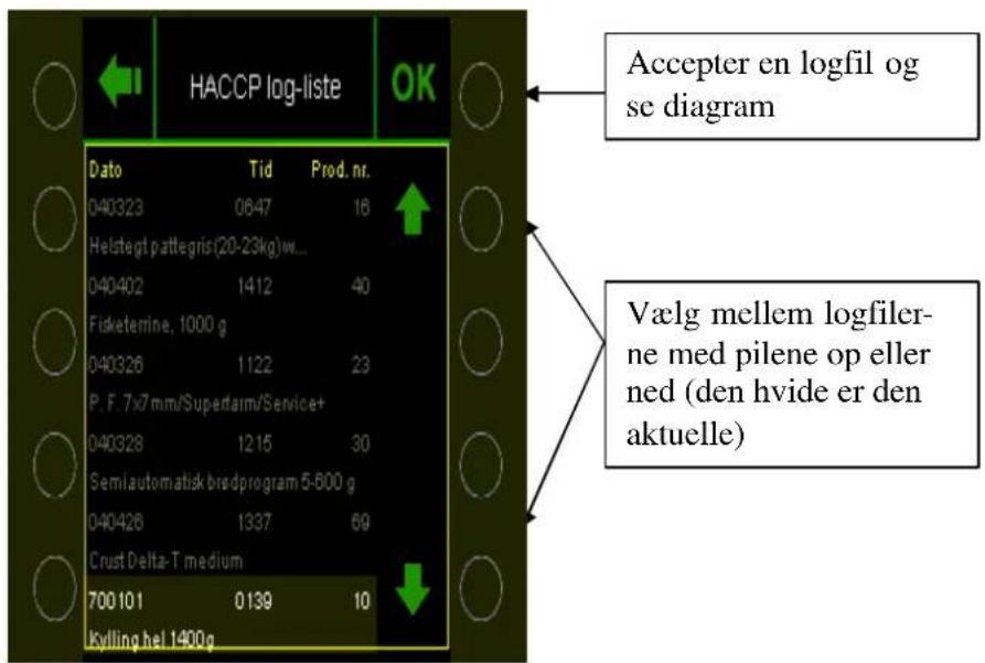 HACCP log-liste OK Dato Tid Prod. nr. 040323 0647 16 Helstegt pattegris (20-23kg) m... 040402 1412 40 Fisketermine, 1000 g 040326 1122 23 P. F. 7x7 mm/Superaim/Service+ 040328 1215 30 Semlautomatisk bredprogram 5-600 g 040426 1337 69 Crust Delta-T medium 700 101 0139 10 Kylling hel.1400g Accepter en logfil og se diagram Vælg mellem logfiler- ne med pilene op eller ned (den hvide er den aktuelle)