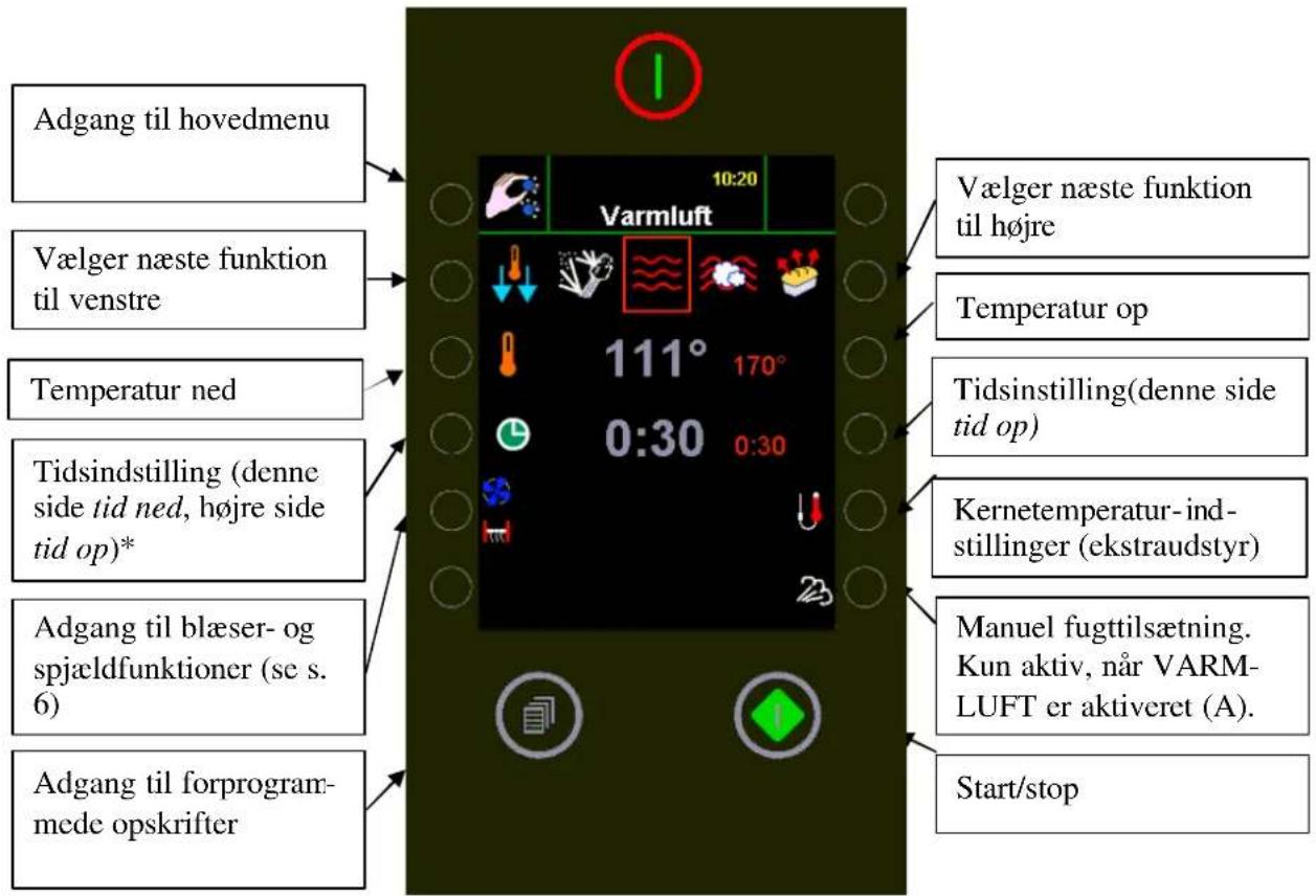 Hounö Visual Cooking I BPE - Manuel arbejdsskærm - 1