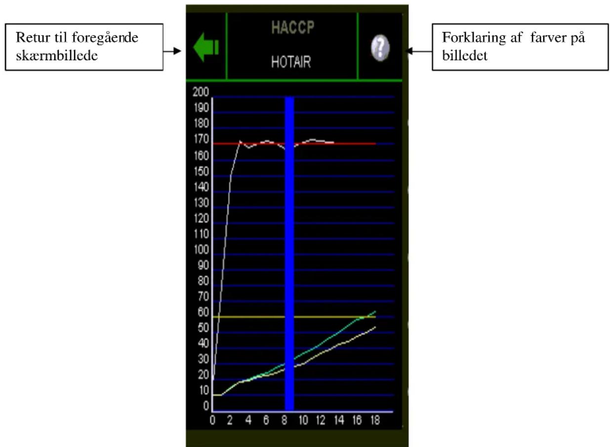 Hounö Visual Cooking I BPE - HACCP-diagram (ekstraudstyr) - 1