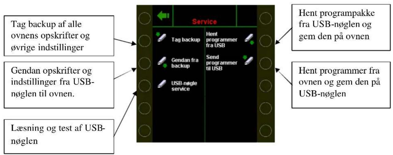 Hounö Visual Cooking I BPE - USB – nøgle funktioner - 2