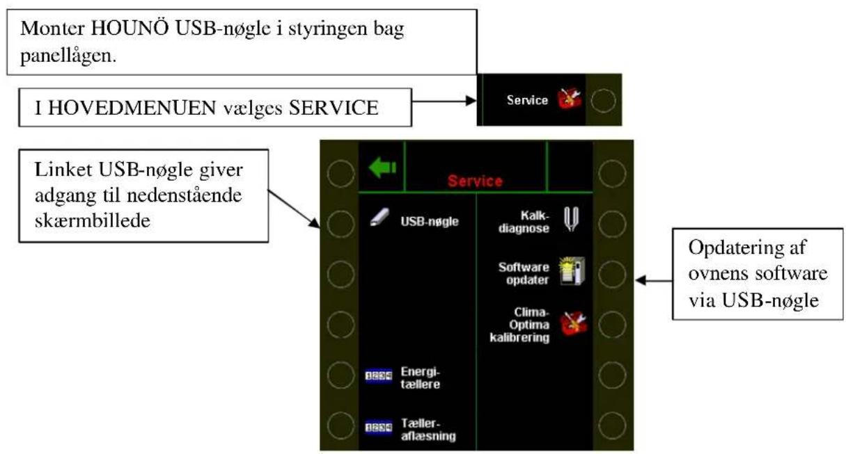 Hounö Visual Cooking I BPE - USB – nøgle funktioner - 1