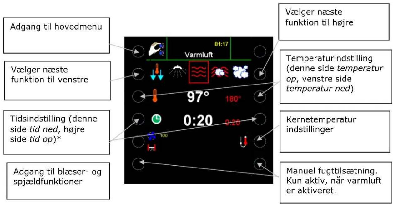 Adgang til hovedmenu Vælger næste funktion til venstre Tidsindstilling (dennne side tid ned, højre side tid op)* Adgang til blæser- og spjældfunktioner 01:17 Varmluft 97° 180° 0:20 0.20 Vælger næste funktion til højre Temperaturindstilling (dennne side temperatur op, venstre side temperatur ned) Kernetemperatur indstillinger Manuel fugttilsætning. Kun aktiv, når varmluft er aktiveret.