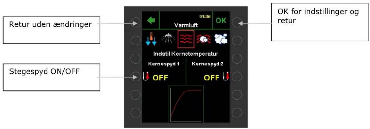 Retur uden ændringer Stegespyd ON/OFF 01:36 Varmluft Indstil Kernetemperatur Kernespyd 1 OFF OK OK for indstillinger og retur
