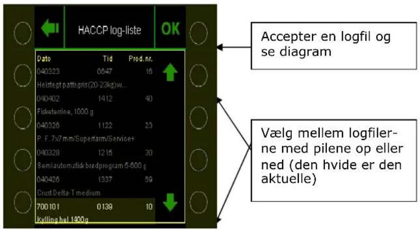 HACCP log-liste OK Dato Tid Prod.nr. 040323 0647 16 Helstegt pattsgris(20-23kg)w... 040402 1412 40 Fisketerine, 1000 g 040326 1122 23 P. F. 7x7 mm/Superfarm/Service+ 040328 1215 30 Semiautomatisk brødprogram 5-600 g 040426 1337 59 Crust Delta-T medium 700101 0139 10 kylling hel 1900g Accepter en logfil og se diagram Vælg mellem logfilerne med pilene op eller ned (den hvide er den aktuelle)