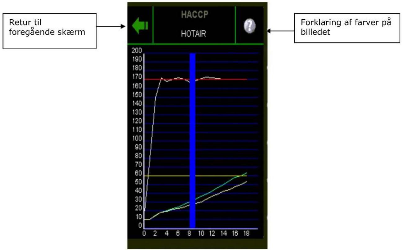Hounö CombiSlim CPE - HACCP-diagram - 1