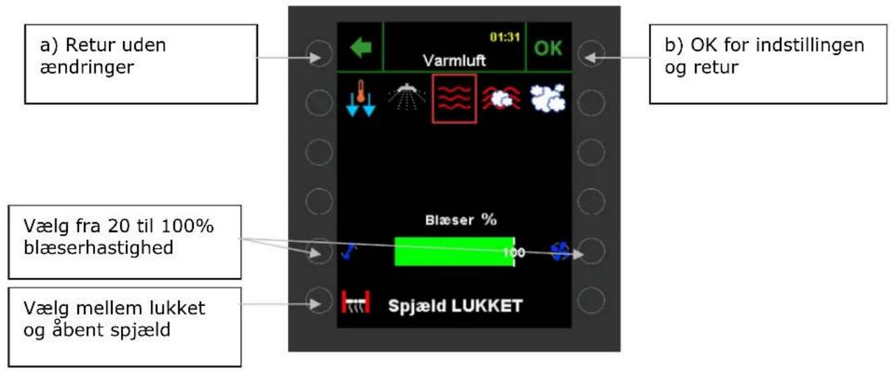 a) Retur uden ændringer 01:31 Varmluft OK b) OK for indstillingen og retur Vælg fra 20 til 100% blæserhastighed Vælg mellem lukket og åbent spjæld Blæser % Spjæld LUKKET