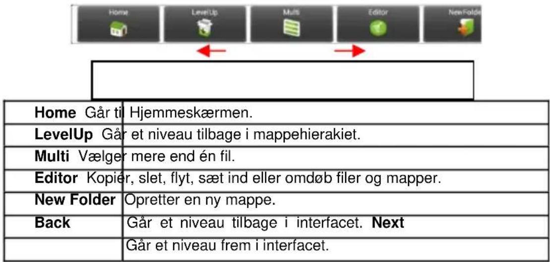 Home Går til Hjemmeskærmen. LevelUp Går et niveau tilbage i mappehierakiet. Multi Vælger mere end én fil. Editor Kopiér, slet, flyt, sæt ind eller omdøb filer og mapper. New Folder Opretter en ny mappe. Back Går et niveau tilbage i interfacet. Next Går et niveau frem i interfacet.
