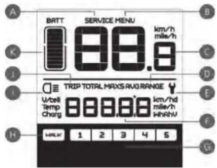 BATT SERVICE MENU km/h 88.0 mile/h TRIP TOTAL MAXS AVG RANGE W/cell Temp Charg 88888 km/h mile/h whRtW HILK 1 2 3 4 5 A B C D E F G