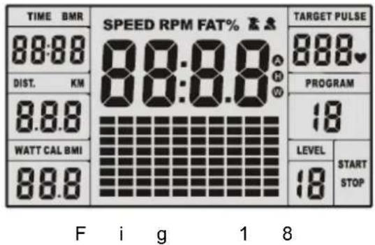 TIME BMR 88:88 DIST. KM 8.8.8 WATT CAL BMI 88.8 SPEED RPM FAT% 88:8.8 TARGET PULSE 888♥ PROGRAM 18 LEVEL 18 START STOP F i g 1 8