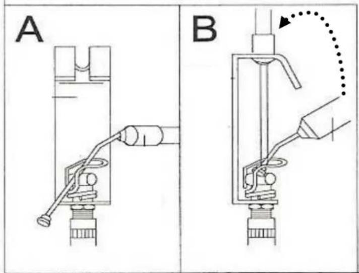 A B