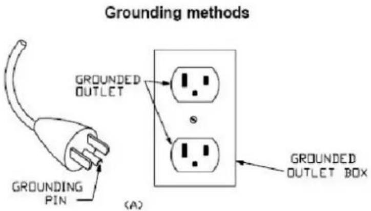 Grounding methods GROUNDED OUTLET GROUNDED POUT (1) GROUNDED OUTLET BOX GROUNDED PIN