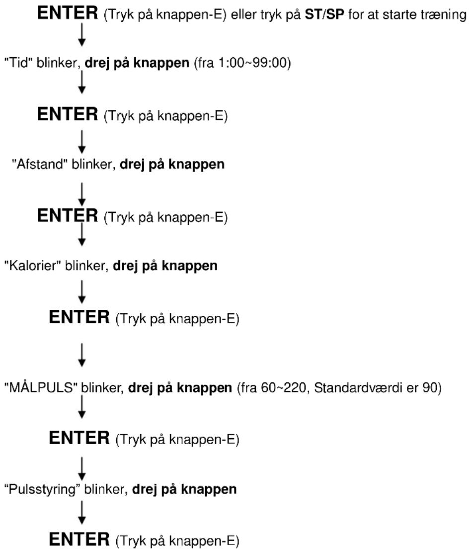 Titan Fitness SB575 - "MÅLPULS" Betjeningsvejledning - 2