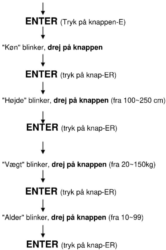 Titan Fitness SB575 - "Kropsfedt" Betjeningsvejledning - 1