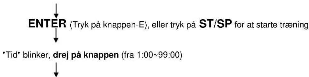Titan Fitness SB575 - "Pulsstyring" Betjeningsvejledning - 1