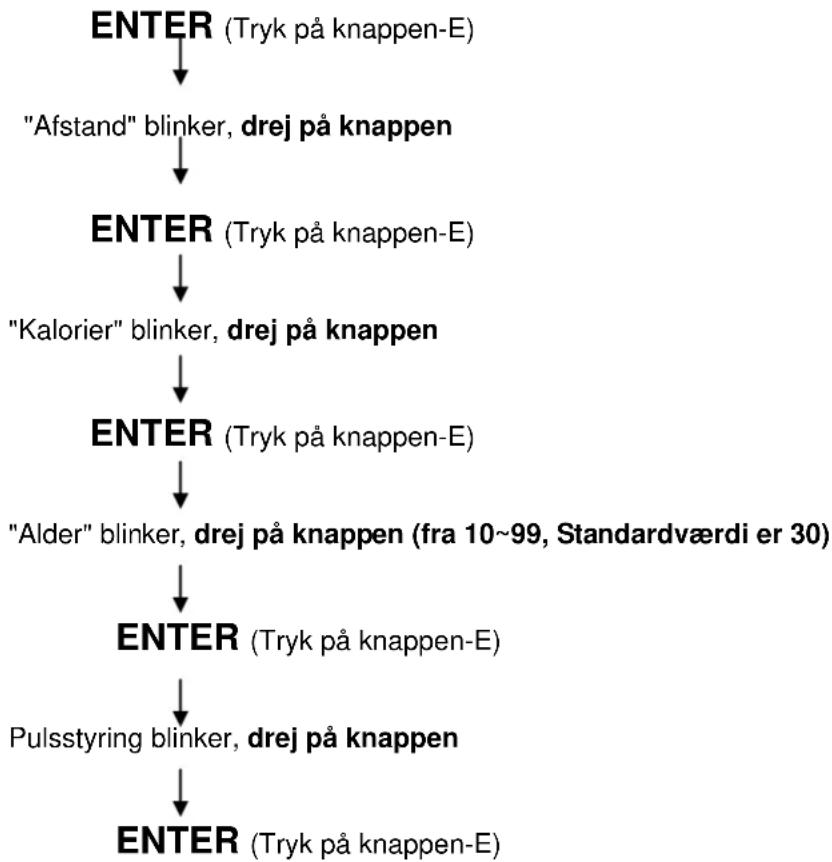 Titan Fitness SB575 - "Pulsstyring" Betjeningsvejledning - 2