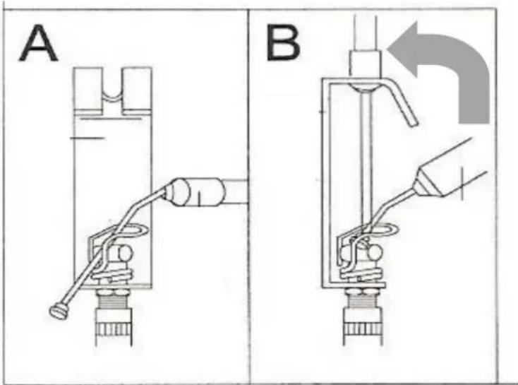 A B