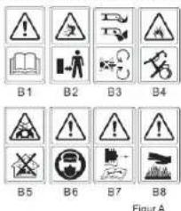 B1 B2 B3 B4 B5 B6 B7 B8 Figur A