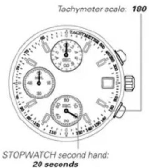 Tachymeter scale: 180 STOPWATCH second hand: 20 seconds