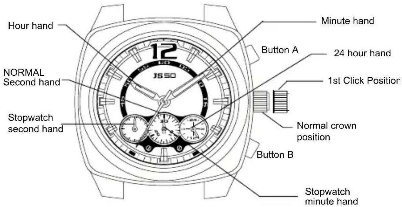 Hour hand 12 Minute hand Button A 24 hour hand 1st Click Position NORMAL Second hand Stopwatch second hand Normal crown position Button B Stopwatch minute hand