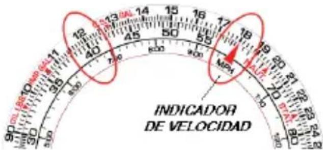 Aviador AV-1024 Mosca - Consumo de combustible - 1