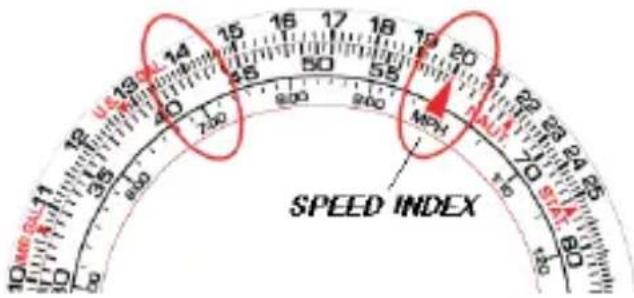 | Speed Index | | ----------- | | 14 | | 18 | | 20 | | 24 | | 28 |