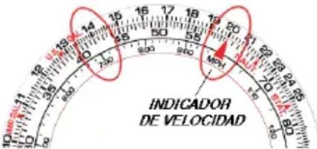 U.S. 1800 14 15 16 17 18 19 20 21 22 23 24 25 26 27 28 29 30 INDICADOR DE VELOCIDAD