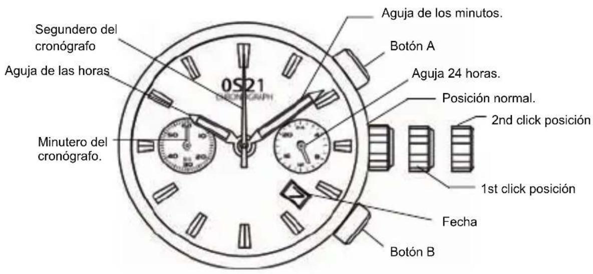 Segundero del cronógrafo Aguja de las horas Minutero del cronógrafo. 0s21 Aguja de los minutos. Botón A Aguja 24 horas. Posición normal. 2nd click posición 1st click posición Fecha Botón B