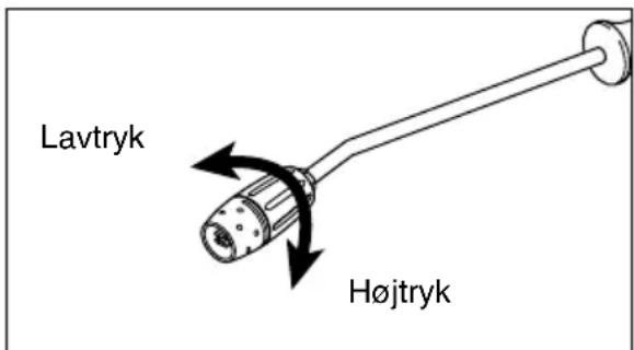 Lavtryk Højtryk