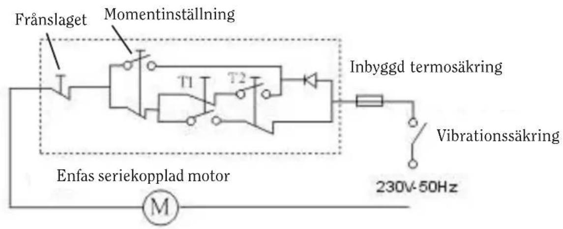 Frånslaget Momentinställning T1 T2 Inbyggd termosäkring Enfas seriekopplad motor Vibrationssäkring 230V-50Hz M