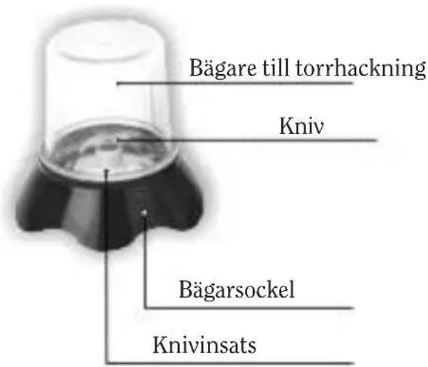 Bägare till torrhackning Kniv Bägarsockel Knivinsats