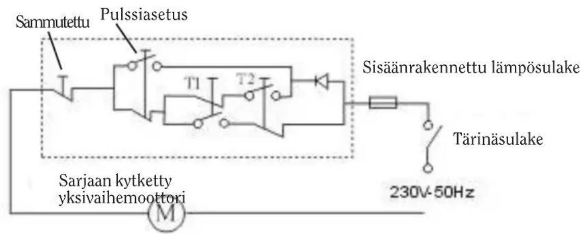 Sammutettu Pulssiasetus T1 T2 Sisäänrakennettu lämpösulake Tärinäsulake Sarjaan kytketty yksivaihemoottori 230V-50Hz