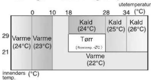 Thermia Aura - GRUNNLEGGENDE DRIFT - 2