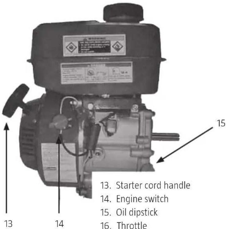 13. Starter cord handle 14. Engine switch 15. Oil dipstick 16. Throttle