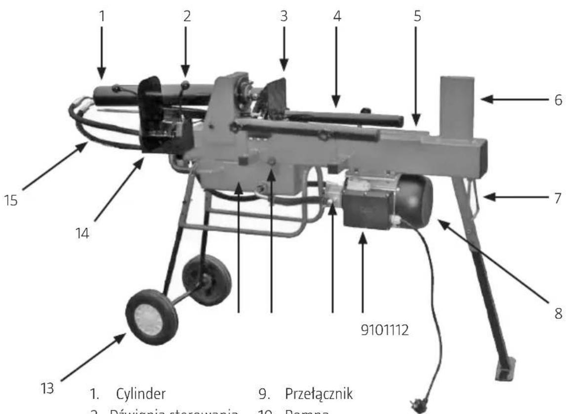 1 2 3 4 5 6 7 8 9101112 13 14 15 1. Cylinder 2. Dźwignia sterowania 3. Przełącznik 4. Pomna