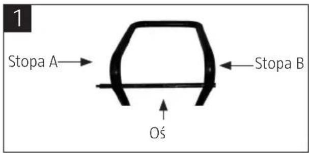 1 Stopa A → Oś Stopa B ←