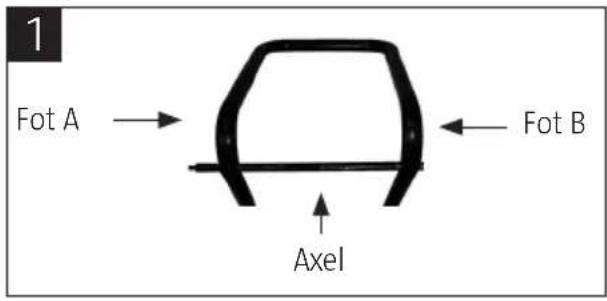 1 Fot A → Axel ← Fot B