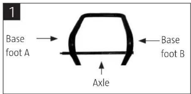 1 Base foot A → Axle ← Base foot B