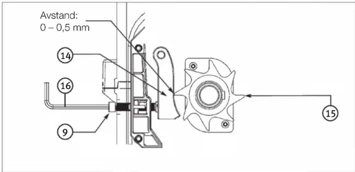 Avstand: 0 - 0,5 mm 14 16 9 15