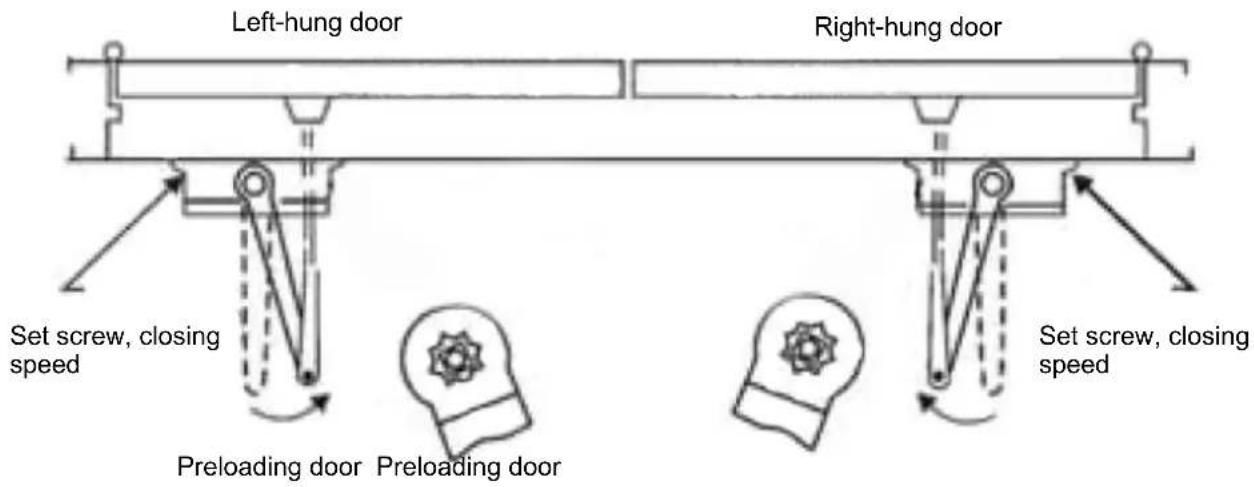 Left-hung door Right-hung door Set screw, closing speed Preloading door Preloading door Set screw, closing speed