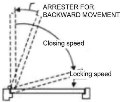 ARRESTER FOR BACKWARD MOVEMENT Closing speed Locking speed