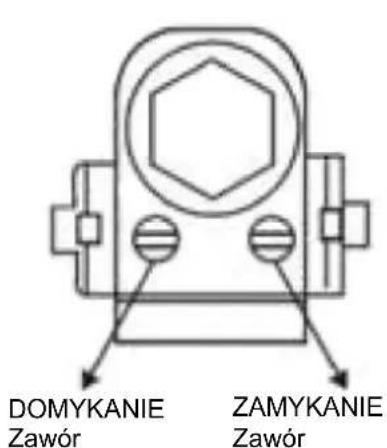 DOMYKANIE Zawór ZAMYKANIE Zawór