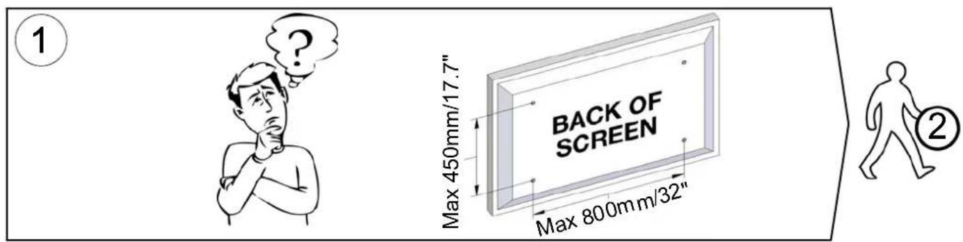 1 MAX 450mm/17.7" BACK OF SCREEN MAX 800mm/32" ②