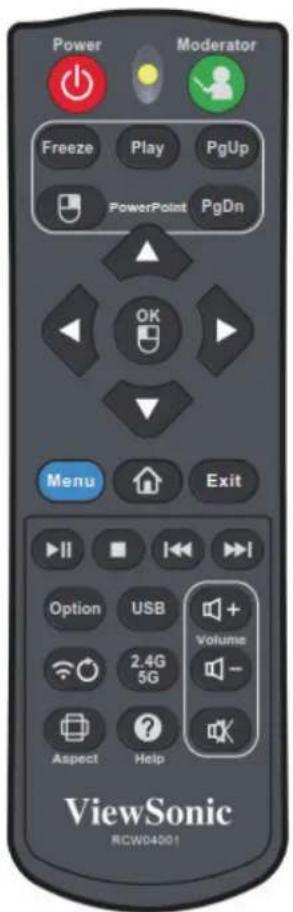Power Moderator Freeze Play PgUp PowerPoint PgDn OK Menu Exit Option USB 2.4G 5G Volume - Aspect Help ViewSonic RCWS4001