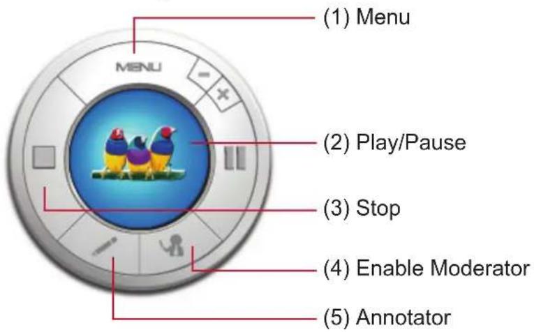 (1) Menu MENU (2) Play/Pause (3) Stop (4) Enable Moderator (5) Annotator