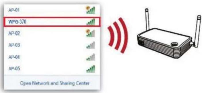 AP-01 WPG-370 AP-02 AP-03 AP-04 AP-05 Open Network and Sharing Center
