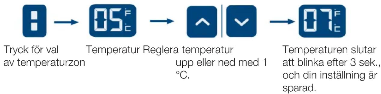 Witt W50B - Temperaturregulering - 1