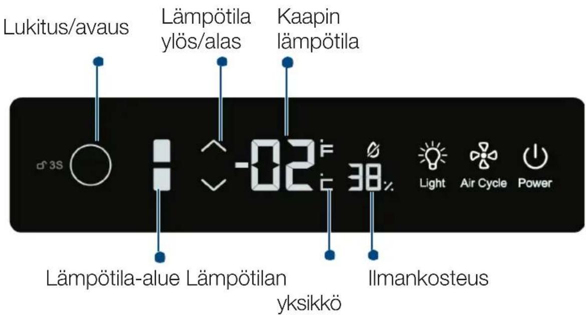 Lukitus/avaus Lämpötila ylös/alas Kaapin lämpötila 3S Lämpötila-alue Lämpötilan yksikkö -02 F 38% Ilmankosteus Light Air Cycle Power