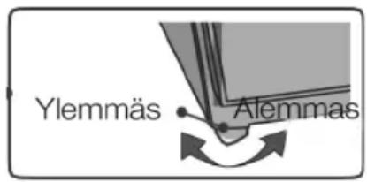 Ylemmäs Alemmas